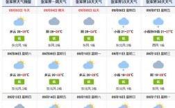 景区天气预报怎么查询？查询天气预报电话多少
