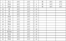 涧西区供暖什么时候开始？孟津有气象记录最低温度是多少