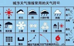 九九变一笔是什么字？9月7号的天气是多少