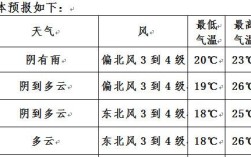 21年无锡夏季最高温度？无锡平均温度是多少时间是多少时间是多少