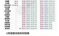 上海地铁周末运营时间是如何的？上海周六的温度是多少