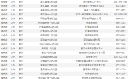 051668860268是哪号？江苏新沂区号是多少钱