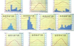 台湾高雄温度带干湿区气候类型？3月台湾的温度是多少