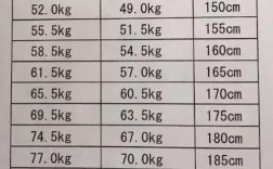 男生175多少斤算瘦？男孩子体重多少算瘦