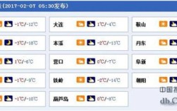 辽宁最冷的地方？铁岭西丰今天最低温度多少