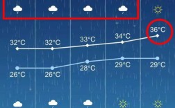 张家港什么时候出梅？张家港4月天气多少度