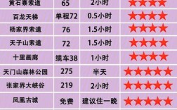 河北张家界温度是多少？张家界市区多少度