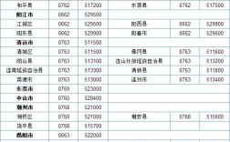 02558686610是个什么号码？南京号码前区号多少钱