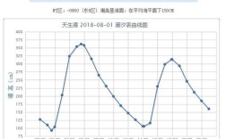 8月17日什么时候涨潮南通长江提问？南通气象电话是多少