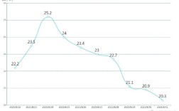 西安冬天的平均温度是多少？西安5月8号平均温度是多少