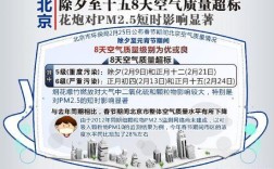 北京能放烟花吗？北京的空气质量是多少