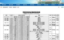 开县到万州机场打车多少钱？重庆至万州五桥机场多少公里