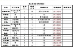 新疆夏天最高温度是多少？新疆9月温度是多少钱