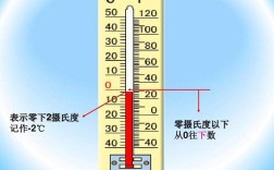 9℃比-2℃低多少℃？比零下2度高3度是多少度