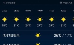 清迈天气一年四季？泰国清迈7月份气温是多少度