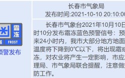 长春因为天气冷，什么时候能停止建筑施工?来年什么时候开工呢？长春一般低于多少度不能施工