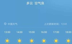 15天内天气预报变动大吗？天气预报多少天会变化