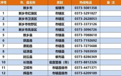 0373这个区号是哪个地方的？长垣的区号是多少钱