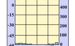 埃及冬季气温？埃及开罗夏季最高气温多少度