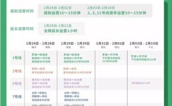 深圳高峰期早晚时间段几点到几点？深圳周六最高最高多少度