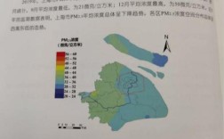 求近几年上海的年降水量？现在上海的空气质量是多少