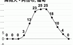 缅甸的气候是怎样的？缅甸常年气温多少
