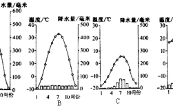 五道梁冬季最低气温,夏季最高气温,气温年较差,降水量,气候特点,气候类型？五道梁晚上气温多少