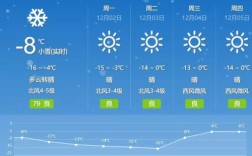九月份呼和浩特的温度怎么样？2019年1月3气温多少呼市