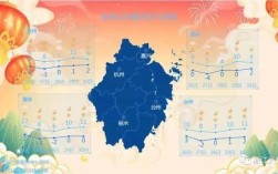 义乌一年四季都是夏天吗？义乌市最冷多少度