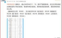 天河机场航班大面积取消原因？广州天河区天气多少度