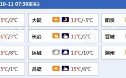 太原暖气温度标准官方？山西太原温度是多少钱