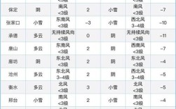 河北冬天最冷多少度？河北今天最冷温度是多少