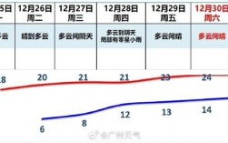 广东几月份开始冷？冬天广州的温度多少时间表