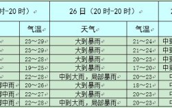 河北省东天历史上最低气温是零下多少度？2012年秦皇岛暴雨多少年不遇