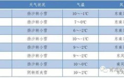 九月份的西宁是什么气候？八月份西宁多少度
