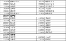 0454以外区包括鹤岗吗？佳木斯的区号是多少啊