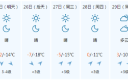 铁岭冬天最低温度是多少度？铁岭最低温度是多少度