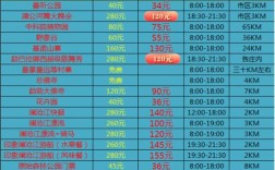 西双版纳11月份多少度？泰国十一月温度是多少钱