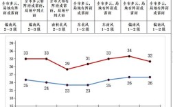 南宁全年各月天气情况？南宁长年温度是多少