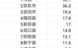 现在邵阳市城区面积是多少？湖南省邵阳今天多少度