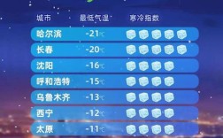 上海冬天冷还是宁夏冷？2月份上海温度是多少