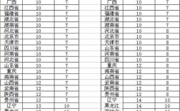 南昌到江苏快递费一公斤？去江苏玩7天大概多少钱啊