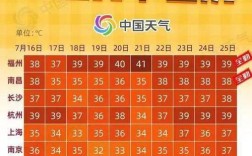 天气闷热气压有多高？天气气压多少钱