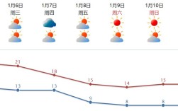 湛江全年温度？2018年合浦最低温度是多少