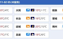山西为什么4月份下雪？山西四月的气温多少度