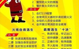 消防安全知识简短14个字？四会明天温度多少度