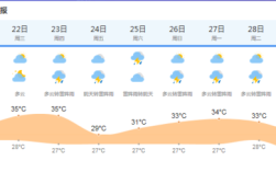 黄梅天气几天出梅？黄梅明天的天气多少度