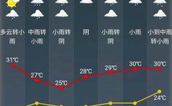 绍兴天气最高温度为多少？新昌最近几年最低温度是多少