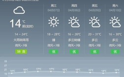 红河州冬天哪里最暖和？红河县最高气温多少度