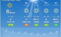 锦州最冷的时候多少度？锦州气温最低多少度